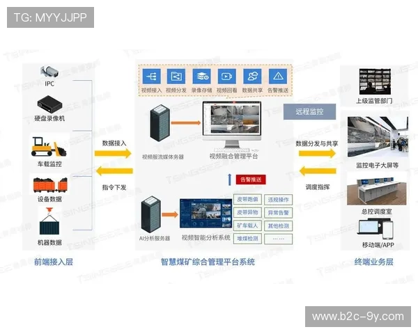 在智能化推进阶段内实时回放插件普及 强化了赛事安全管理体系对观众的引导力