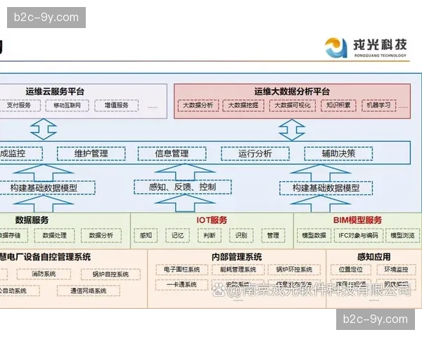 运营机构强化实时数据驱动 优化场内服务响应机制 运营机构强化实时数据驱动 优化场内服务响应机制